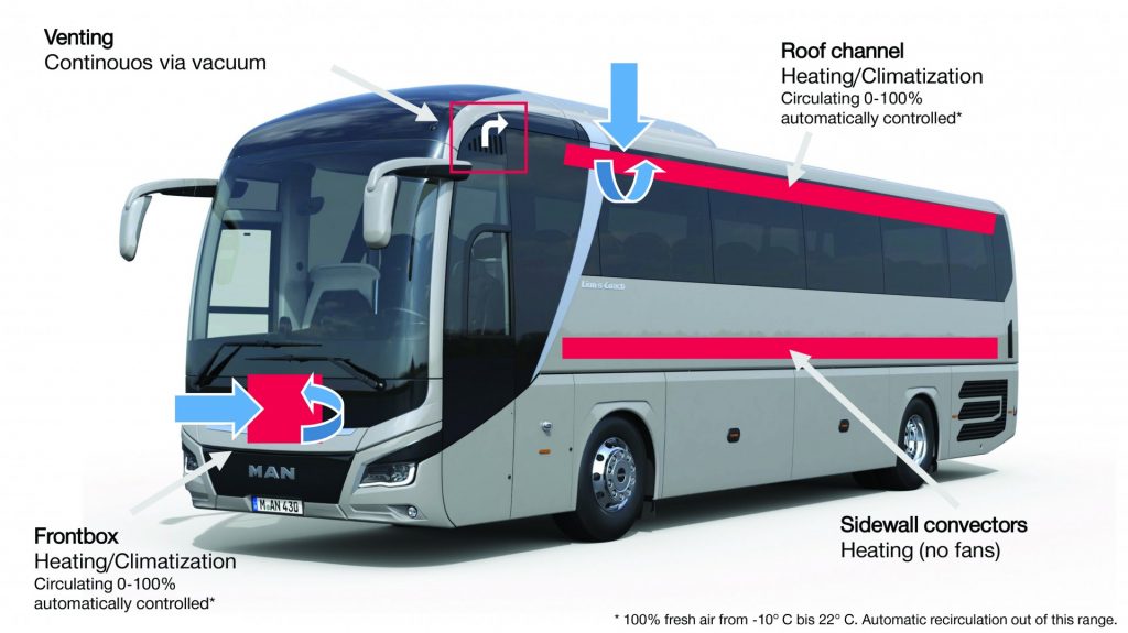 IntrCity SmartBus AC Operation