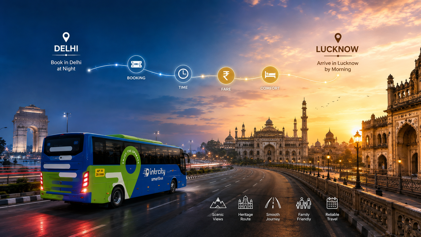 Delhi to Lucknow